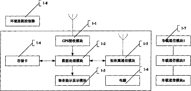 All-weather driving management system and management method