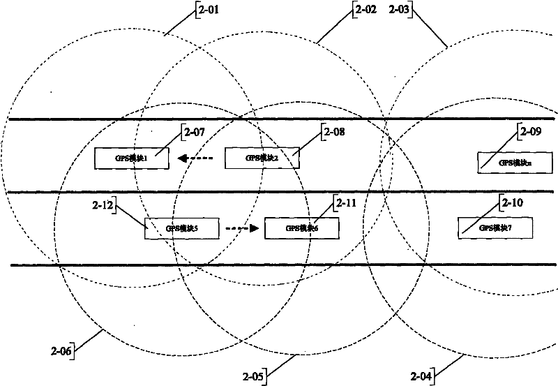 All-weather driving management system and management method