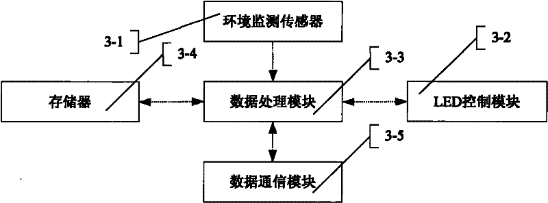 All-weather driving management system and management method