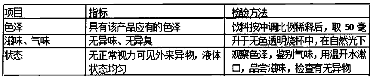 Polygonatum sibiricum ferment and preparation method thereof