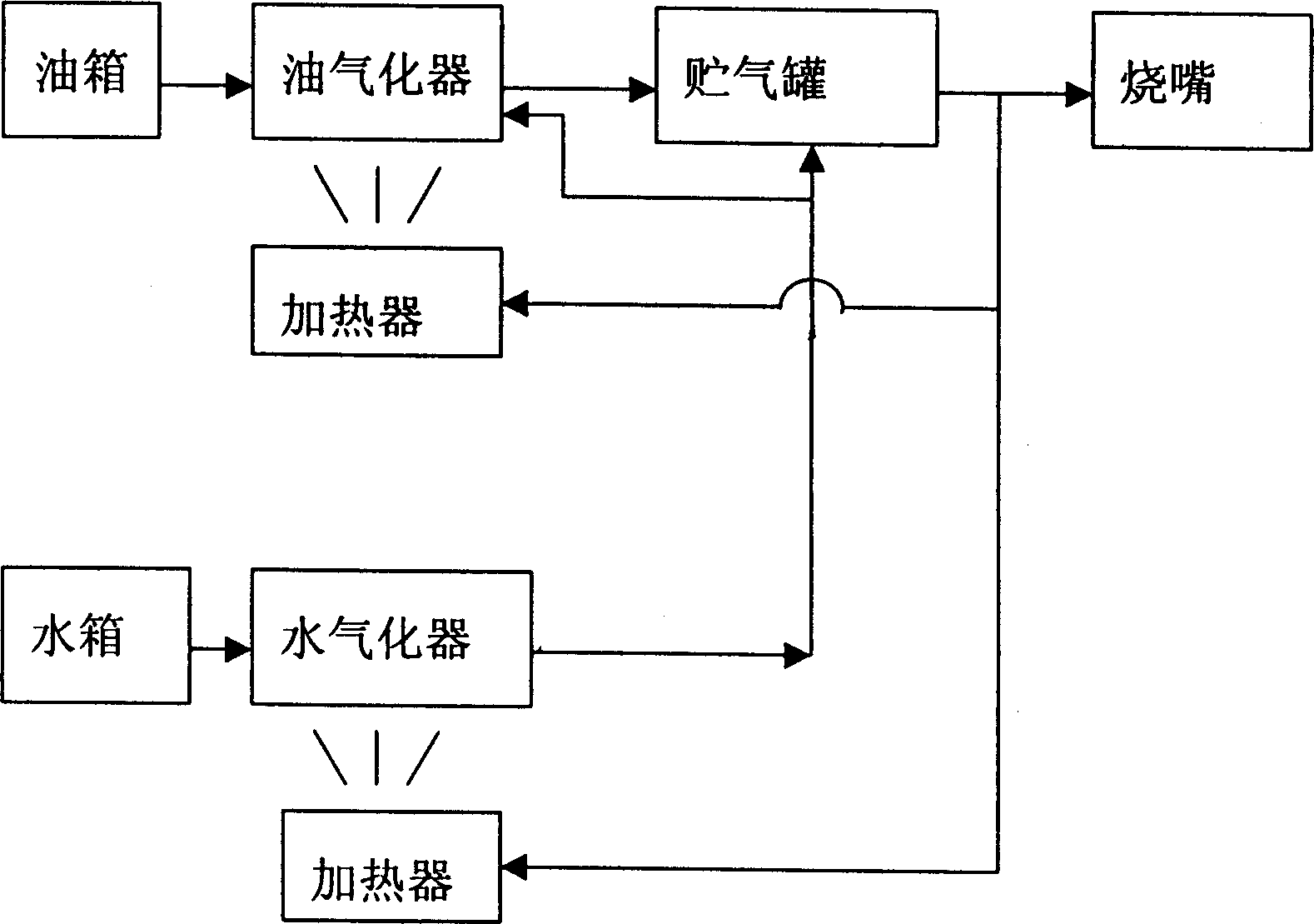 Fuel water gasification combustion method