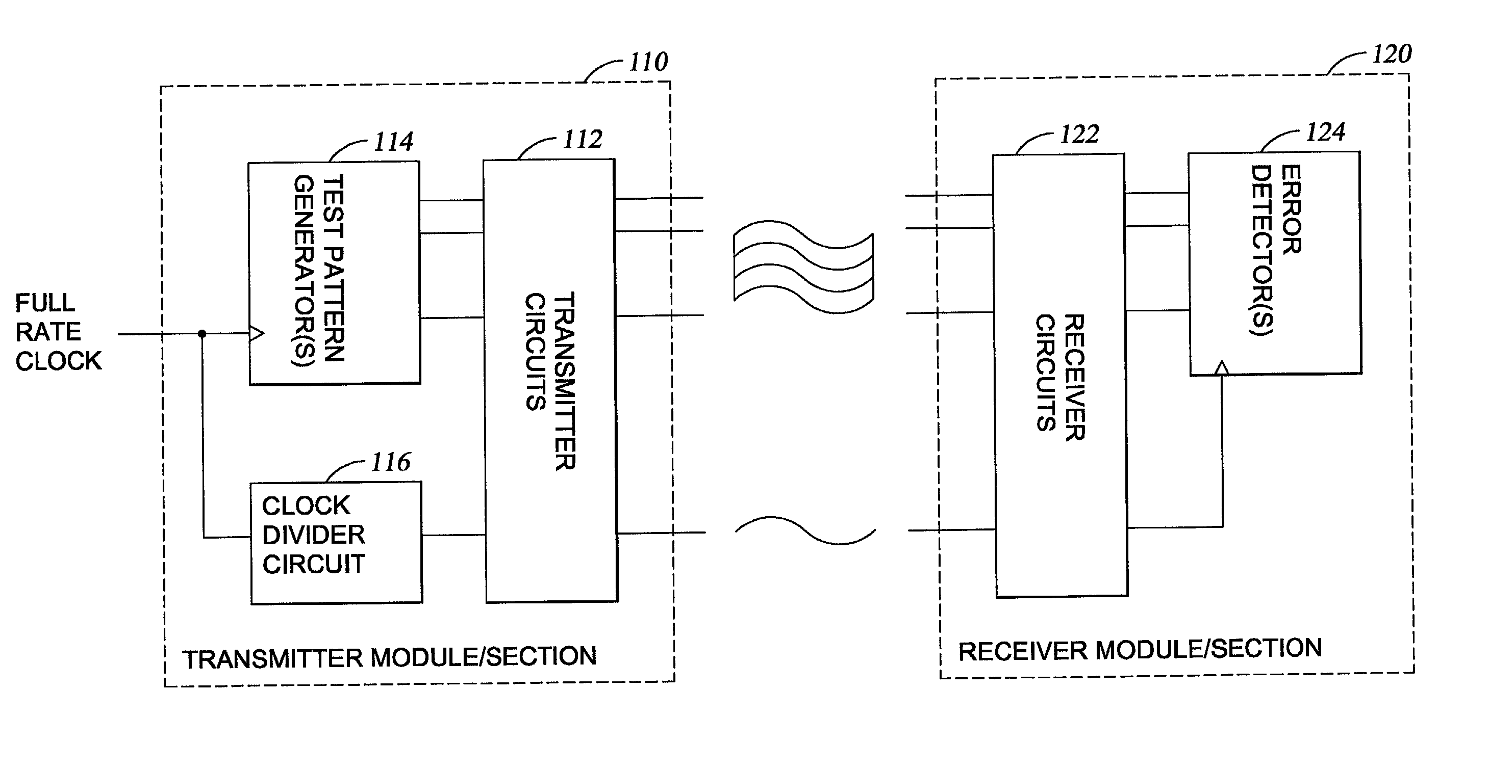 Architecture for built-in self-test of parallel optical transceivers