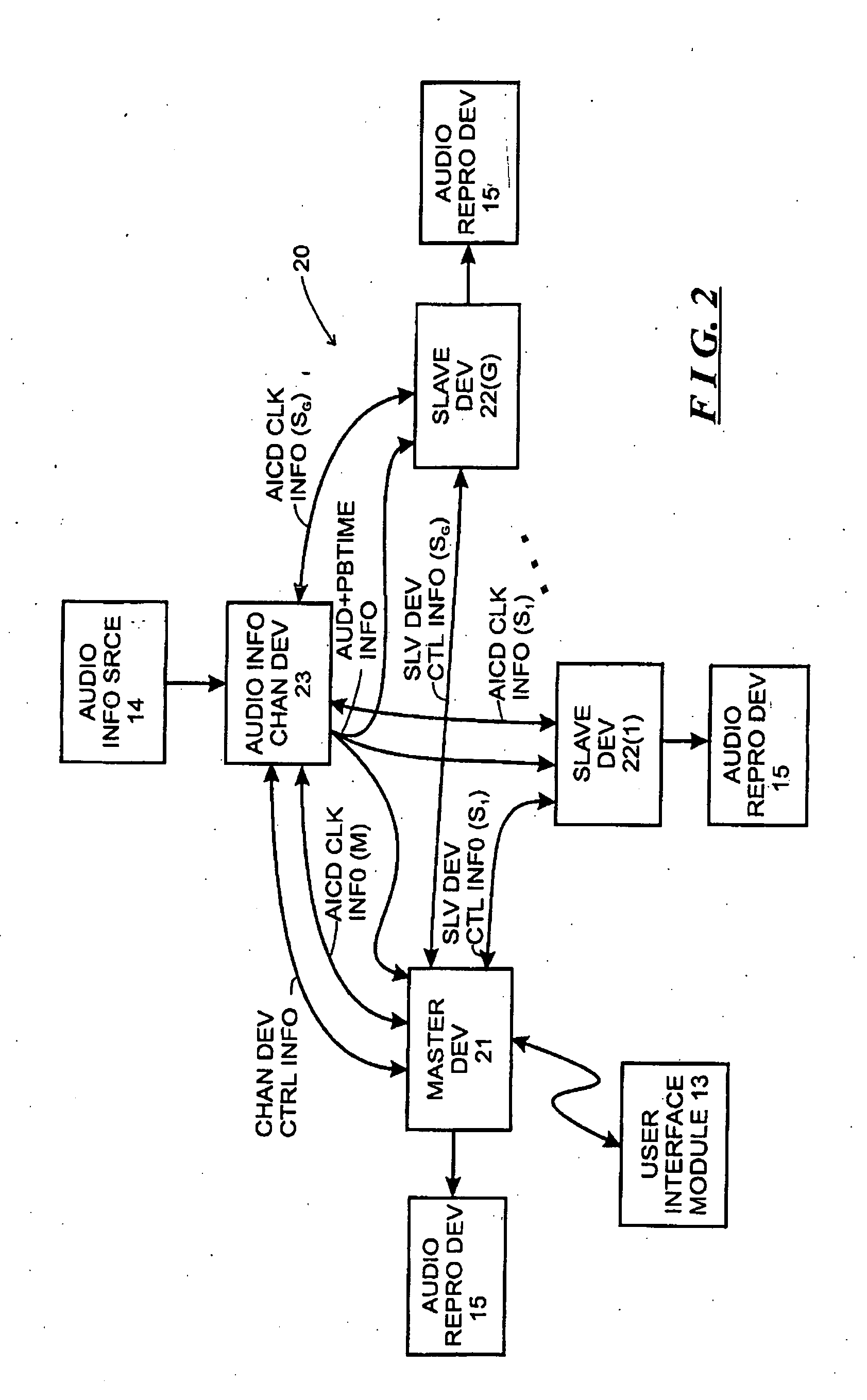 Systems and methods for synchronizing operations among a plurality of independently clocked digital data processing devices without a voltage controlled crystal oscillator
