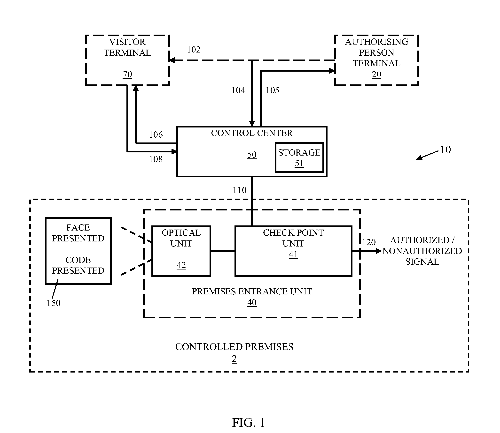 System and method for entrance control to secured premises