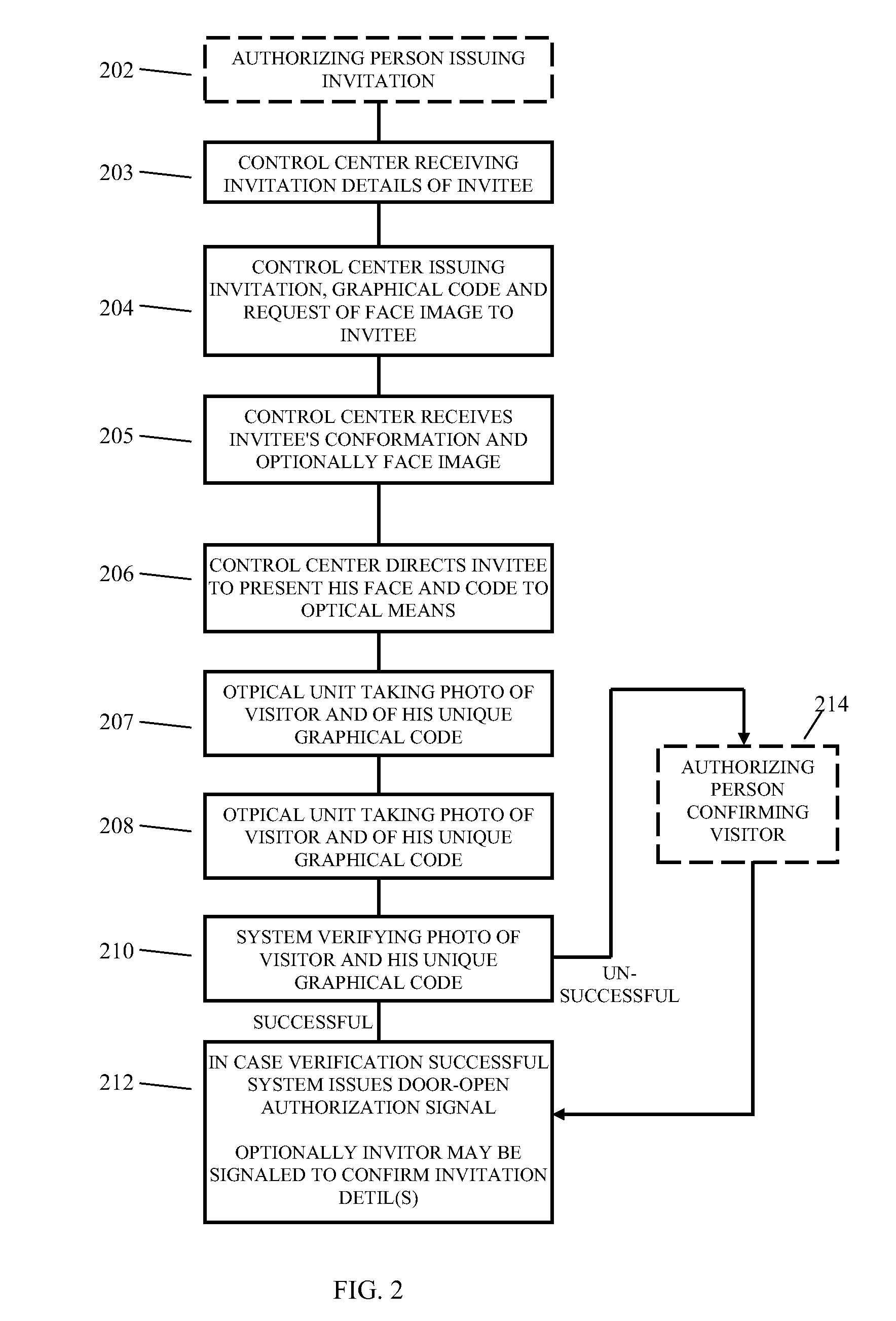 System and method for entrance control to secured premises