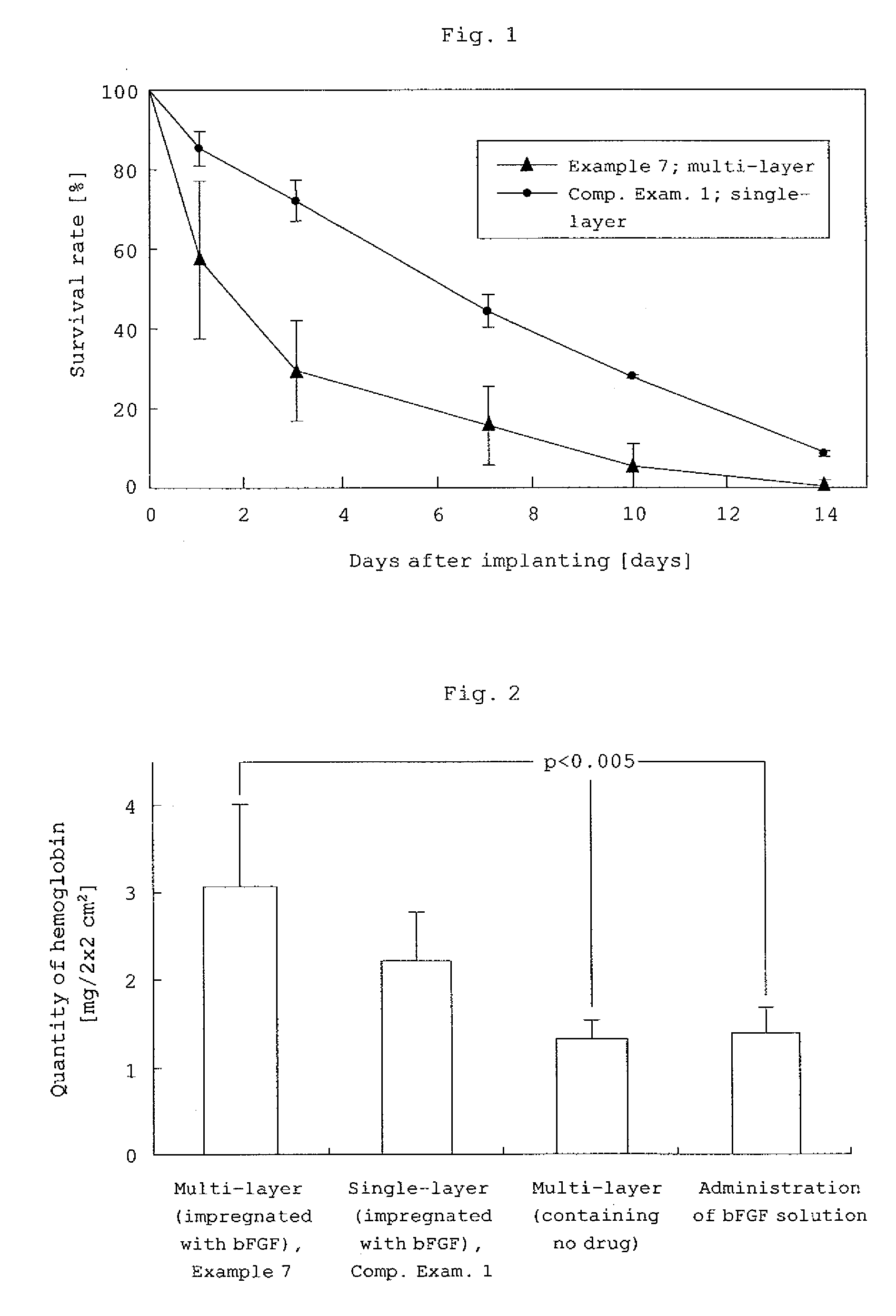 Crosslinked Gelatin Gel, Multilayered Structure, Carrier for Bioactive Factor, Preparation for Release of Bioactive Factor, and Their Production Methods