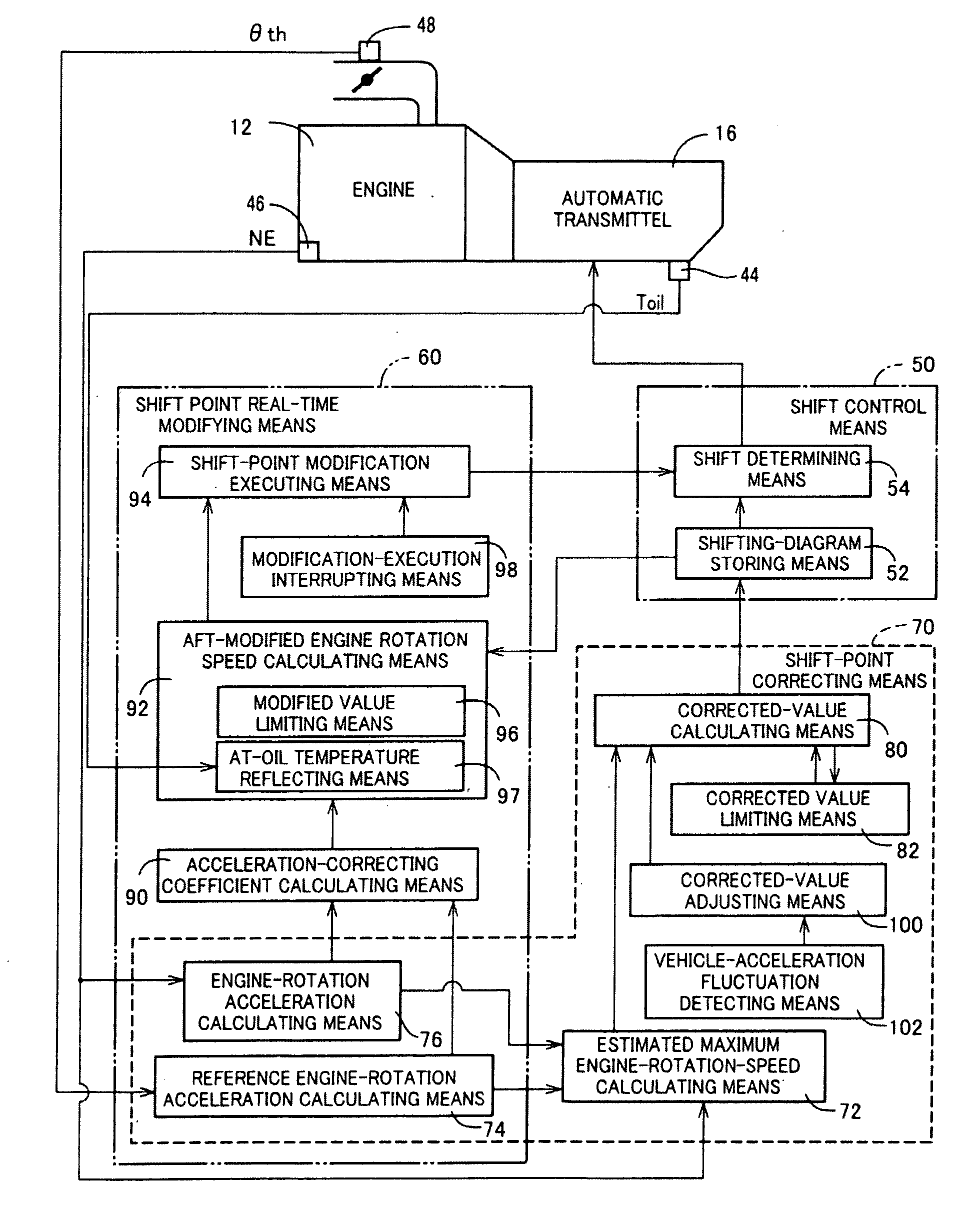 Control device for automatic transmission