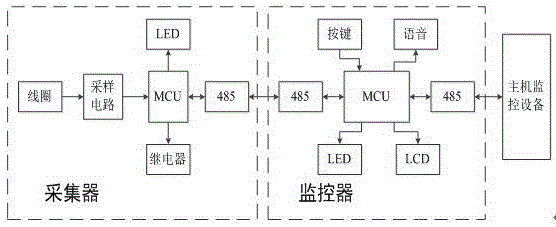 Residual current sampling value processing method for electrical fire hazard monitoring product