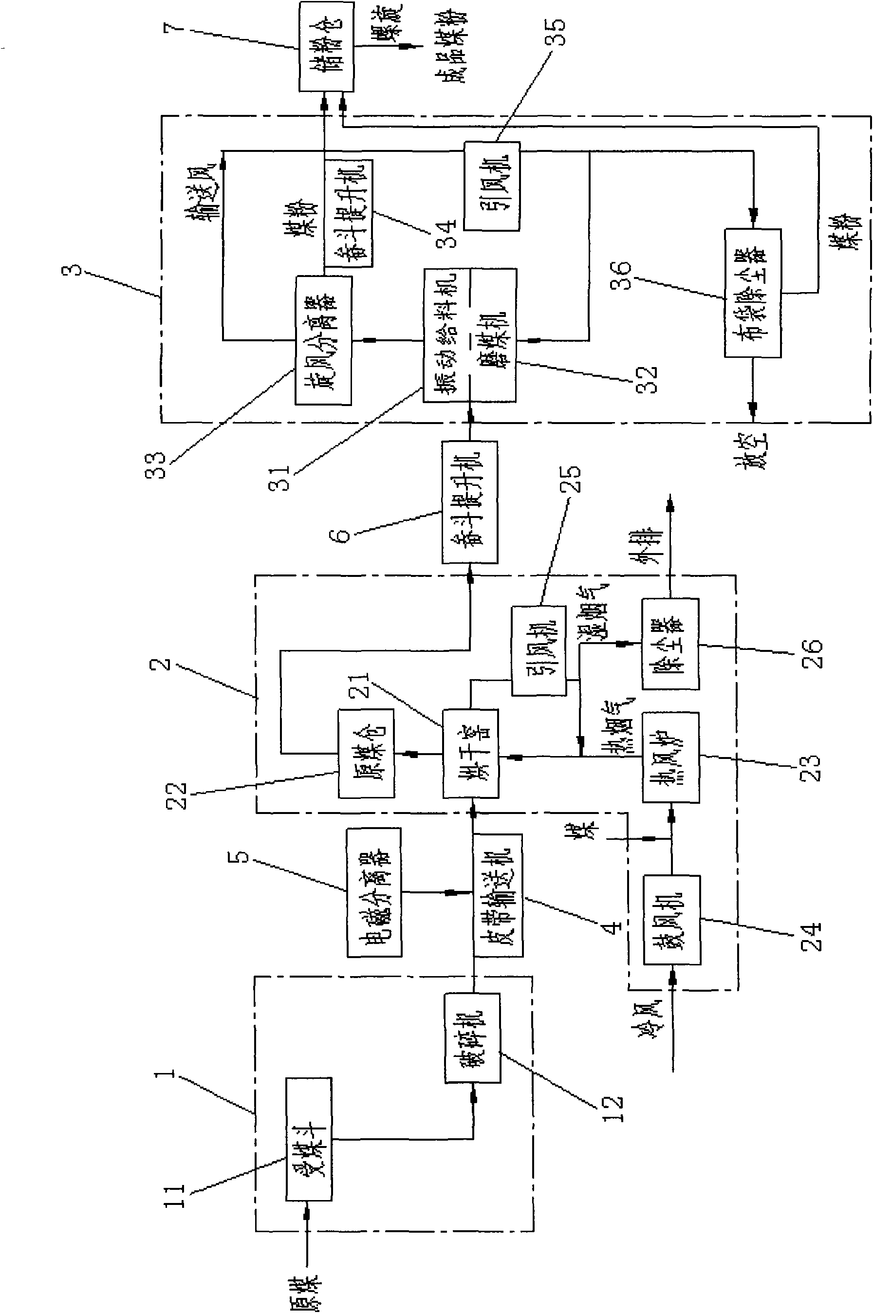 System and process for coal powder preparation