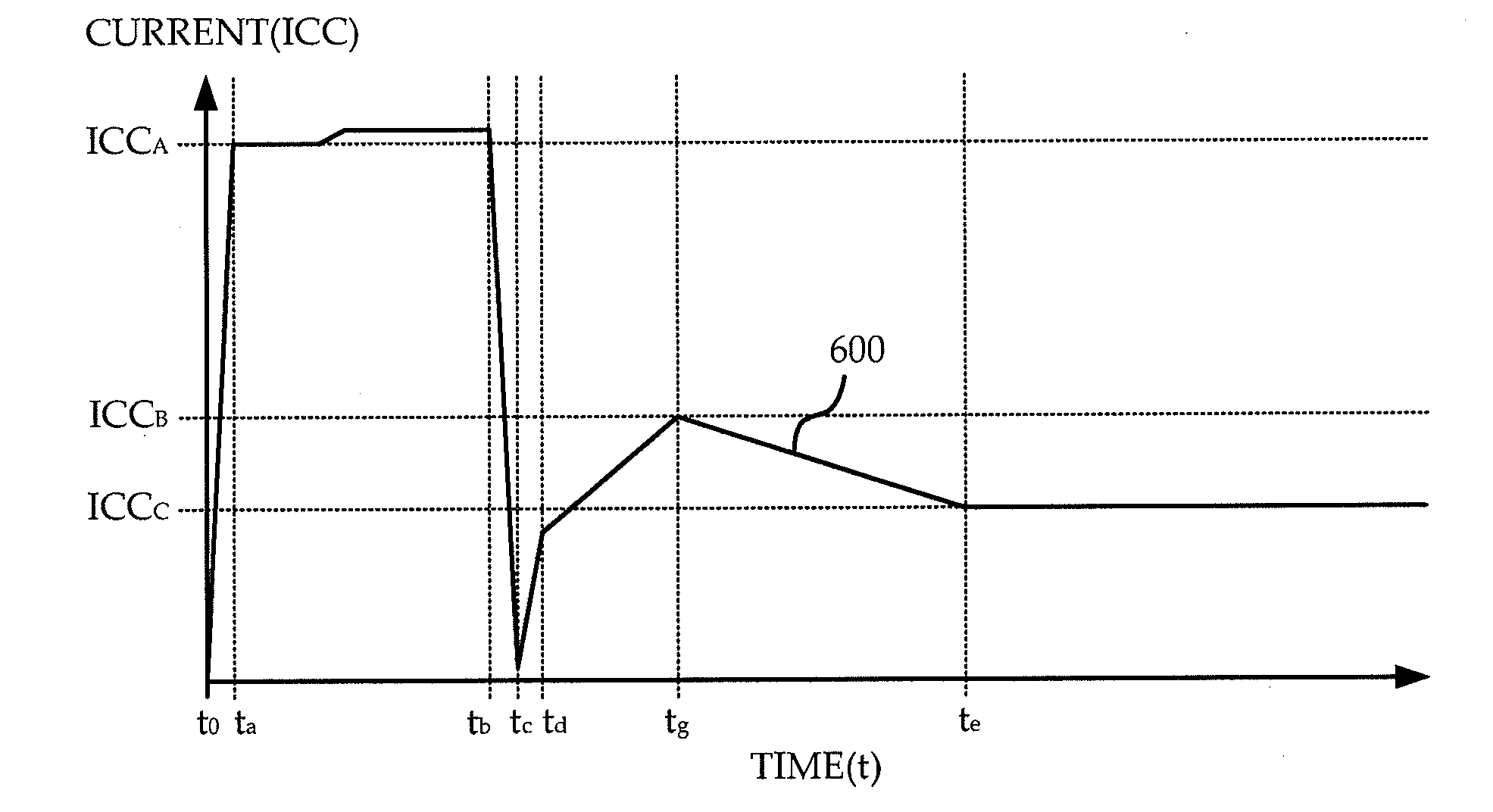 System and method of prebias for rapid power amplifier response correction