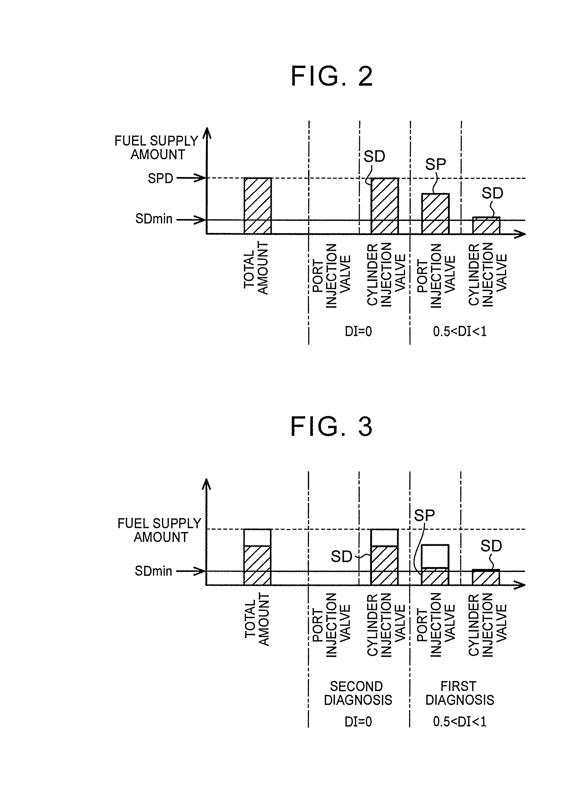 Control apparatus for internal combustion engine, and control method for internal combustion engine