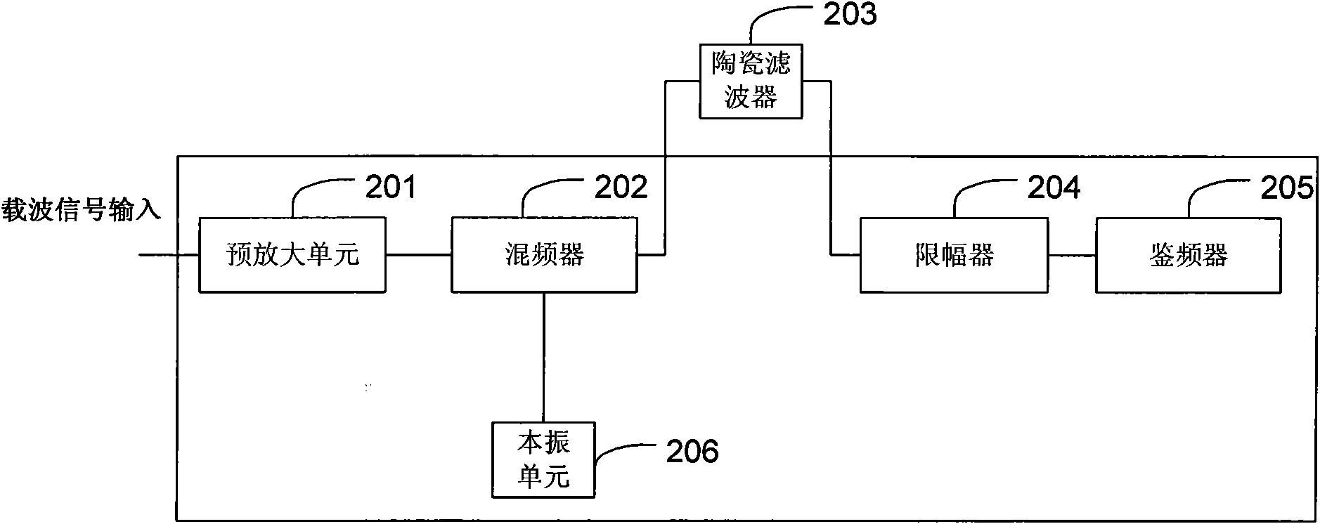 Low-power consumption power carrier communication circuit and method