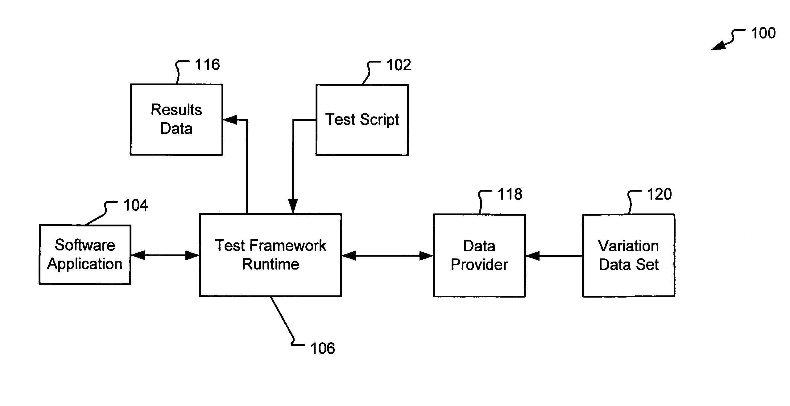 System and method for testing software using data-driven test variations