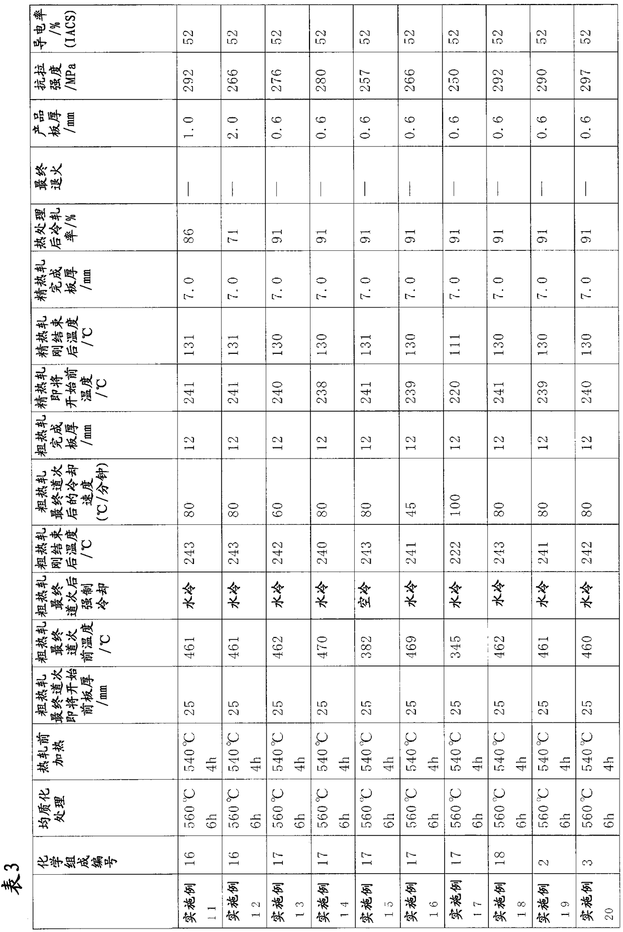 Method for producing al-mg-si alloy plate