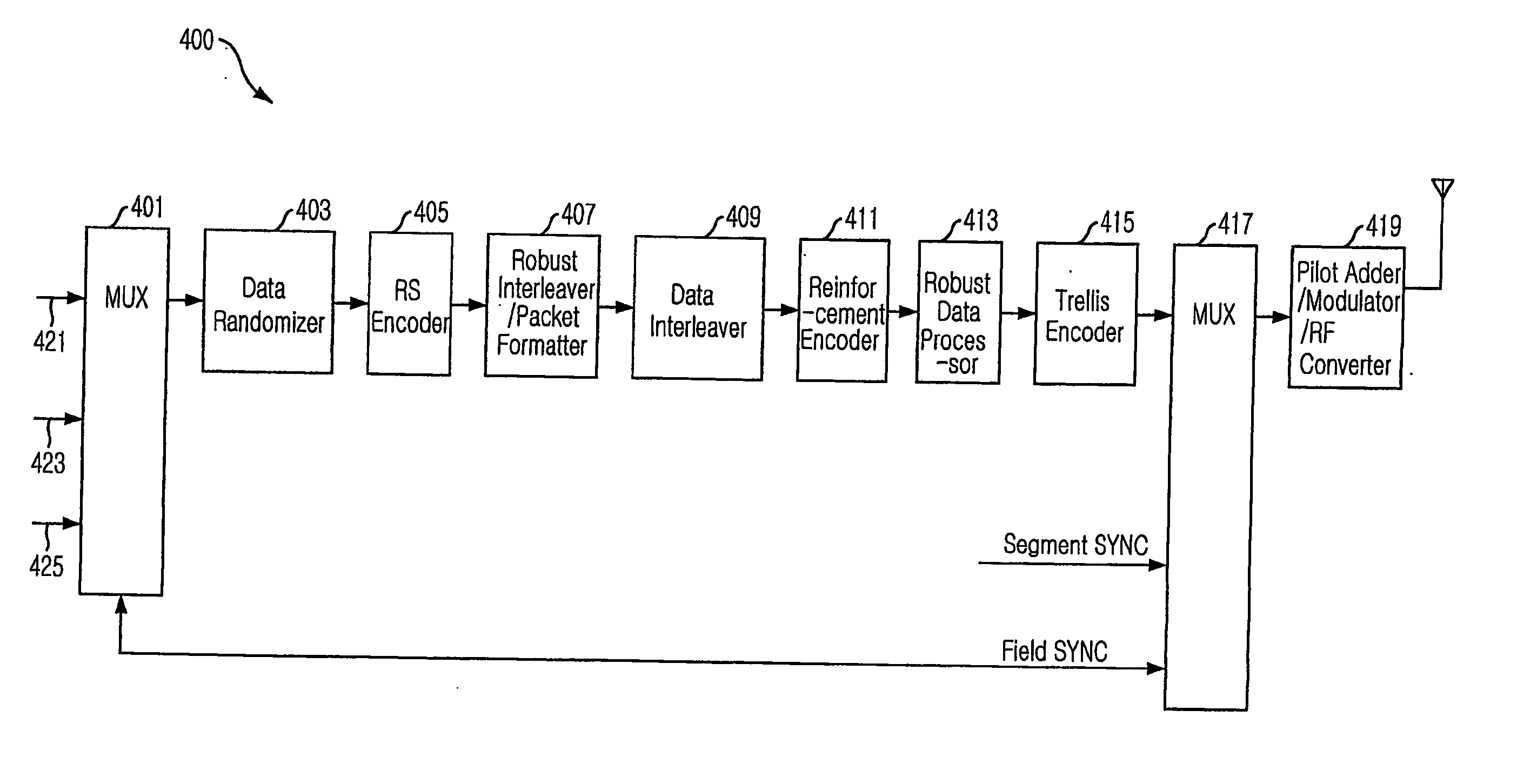 Digital television transmitter and receiver for transmitting and receiving dual stream using 4 level vestigial side band robust data
