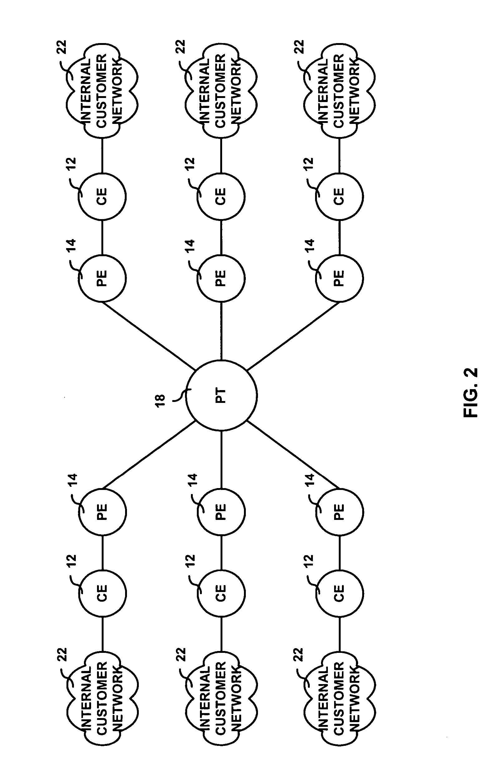 System and method for hub and spoke virtual private network