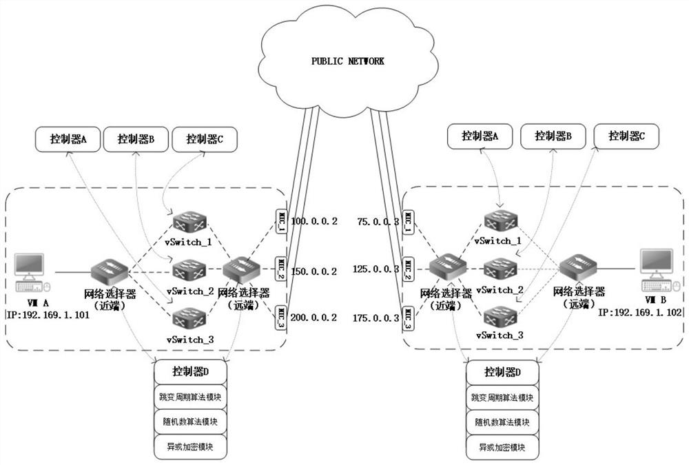 Network hopping method and system for hyper-converged server