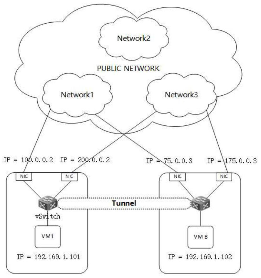 Network hopping method and system for hyper-converged server