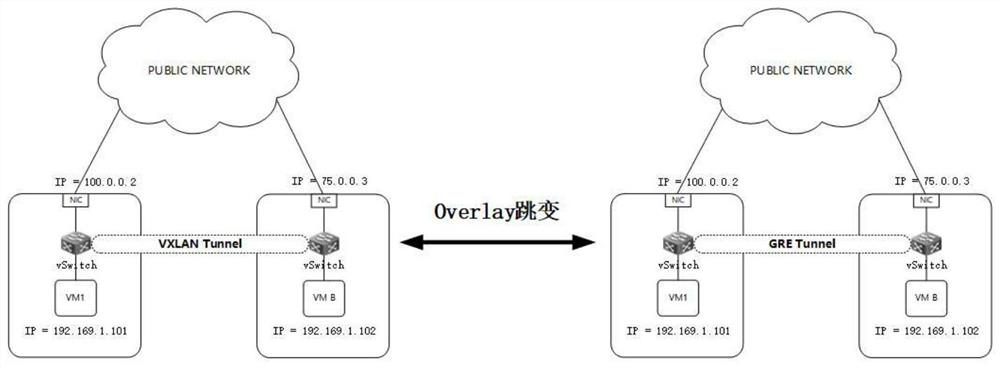 Network hopping method and system for hyper-converged server