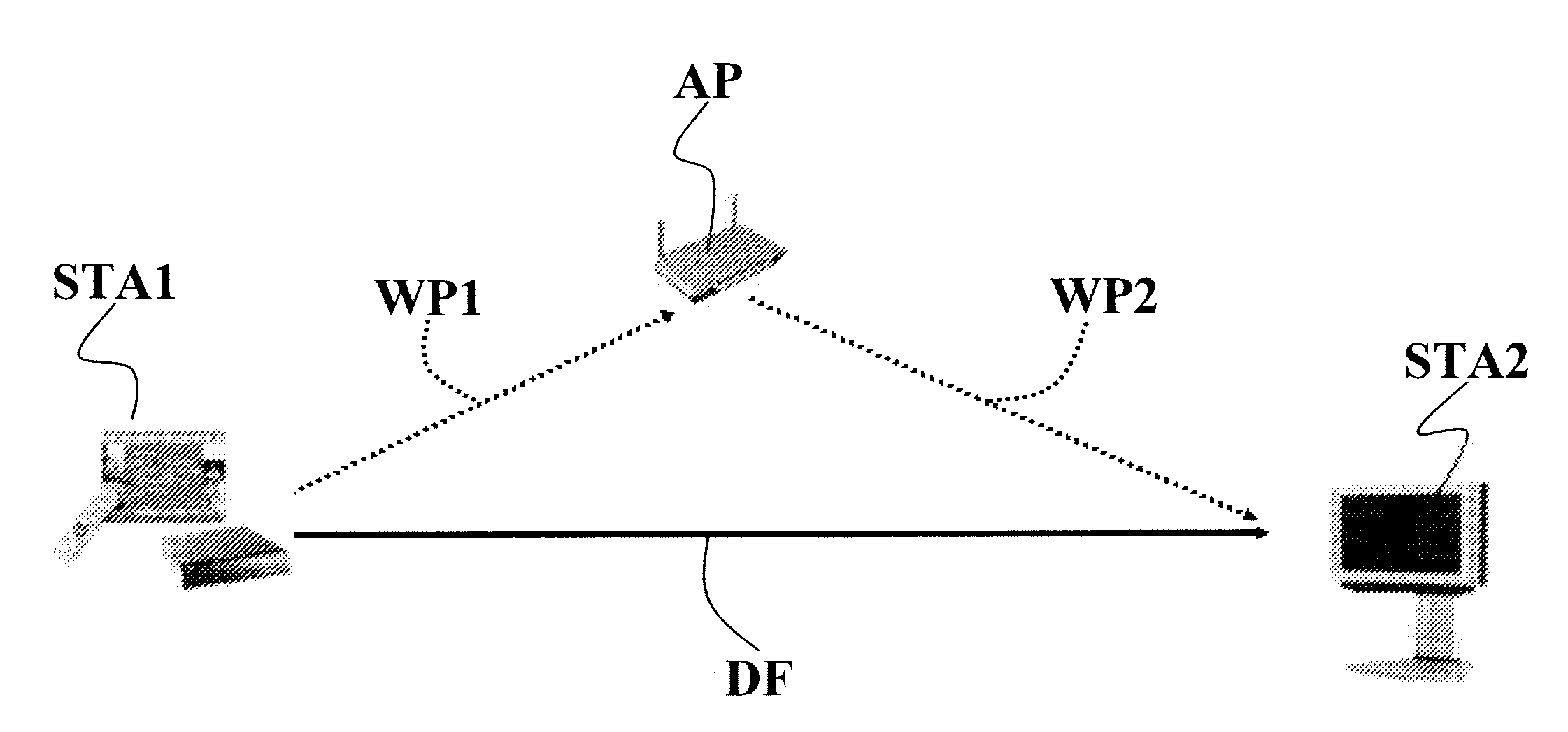 Method and system for enabling multi-channel direct link connection in a communication network, related network and computer program product