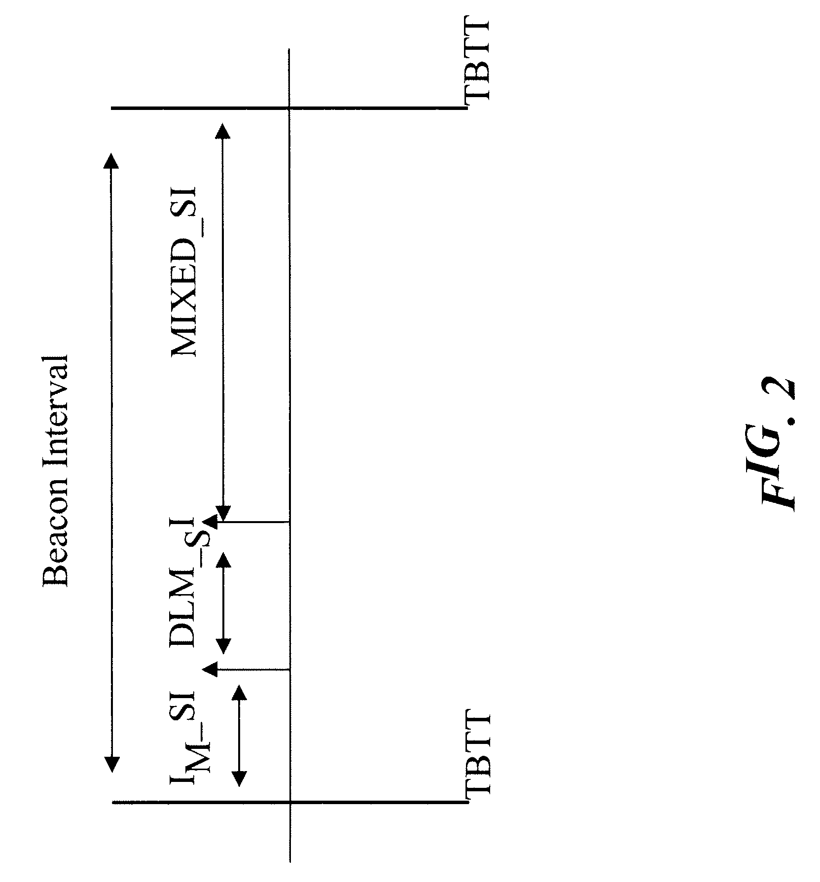Method and system for enabling multi-channel direct link connection in a communication network, related network and computer program product