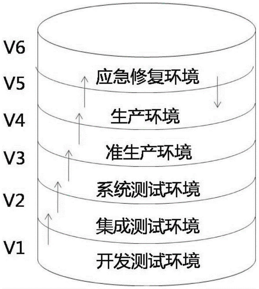 Method and system for version control