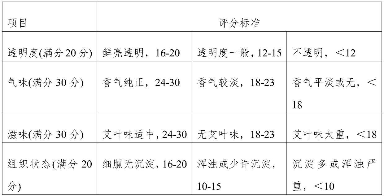 Processing method of moxa leaf tea