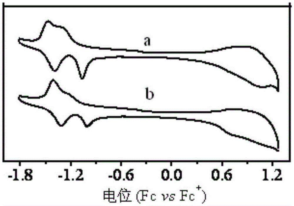 Polymer and preparation method thereof, organic polymer solar cell