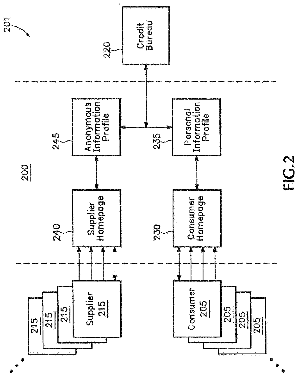 Anonymous transaction system