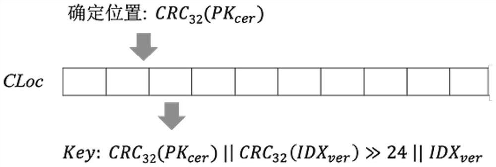 Cooperative identity verification method for large-scale wireless sensor network