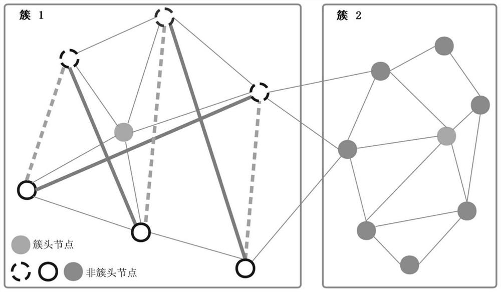 Cooperative identity verification method for large-scale wireless sensor network