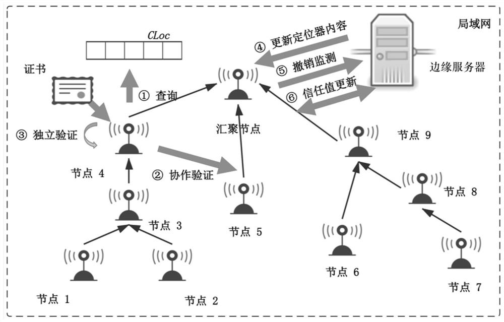Cooperative identity verification method for large-scale wireless sensor network