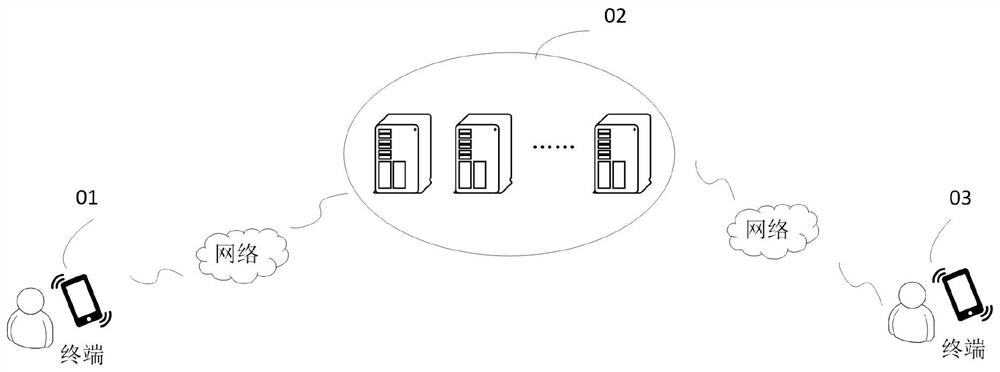 A resource recommendation method, device, equipment and storage medium