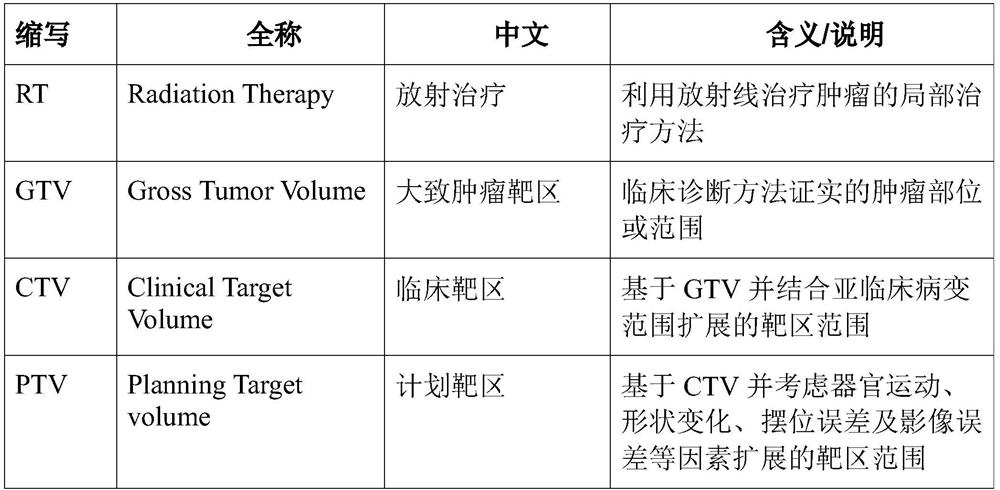 Radiotherapy target region establishment and correction method based on dose distribution preview system