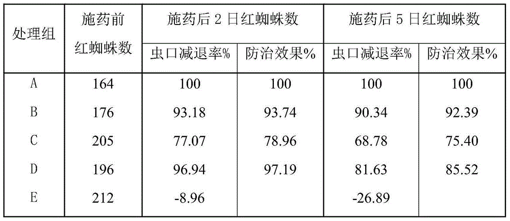 Rhubarb free anthraquinone nanometer emulsion preparation for preventing and treating plant red spider disease