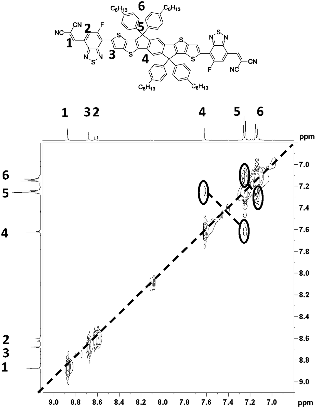 Preparation method and application of conjugated molecule based on fluoro-benzo-thiadiazole