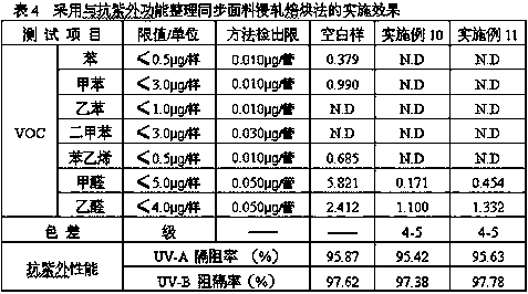 VOC remover of composite fabric for vehicles