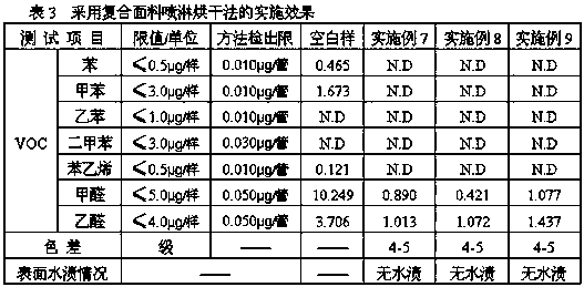 VOC remover of composite fabric for vehicles