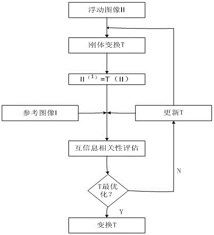 Mark-method-based B ultrasound imaging and microwave imaging fused method and system