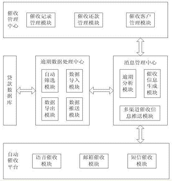 Intelligent loan collection system and method