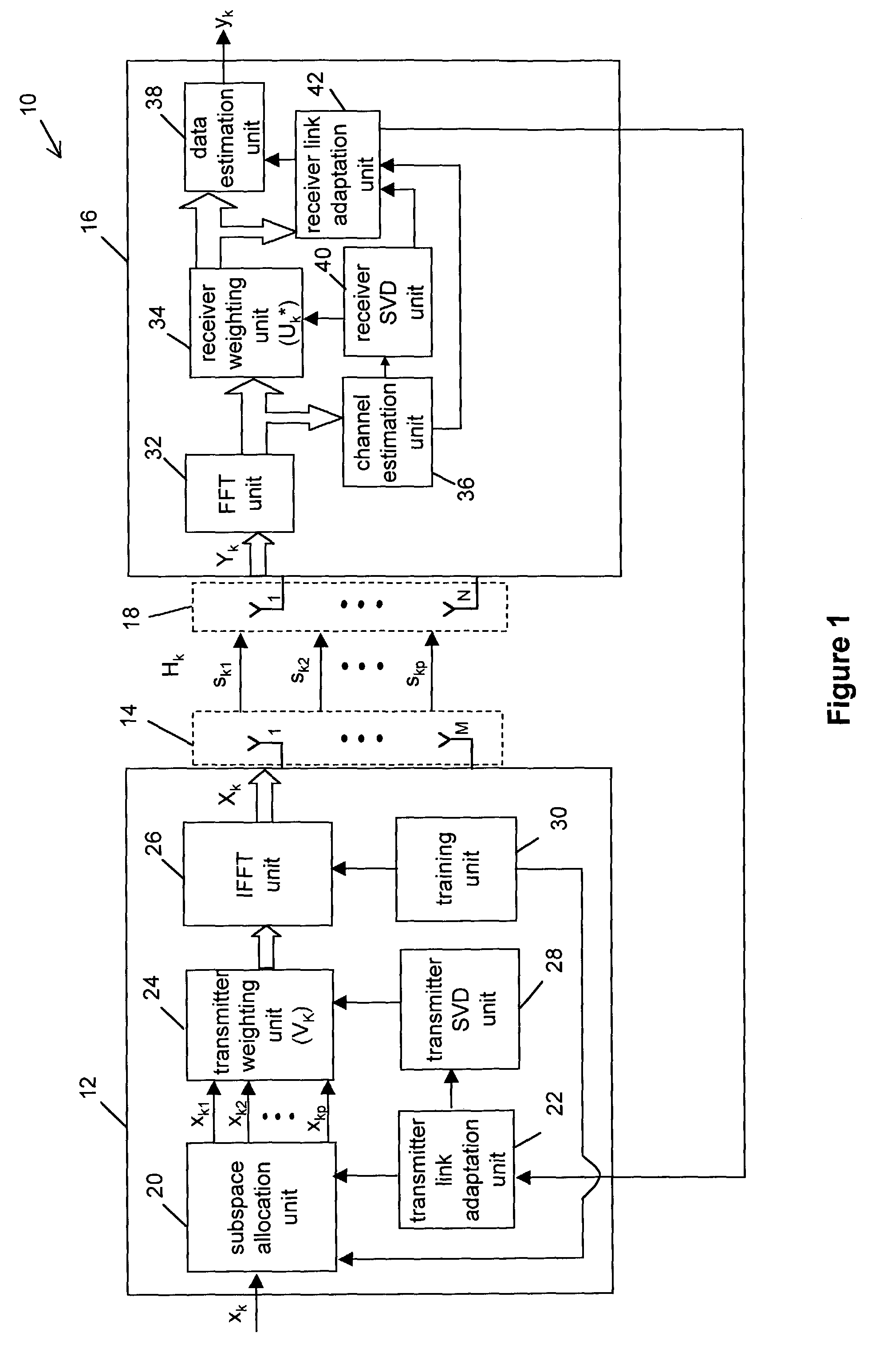 System and method for wireless communication systems