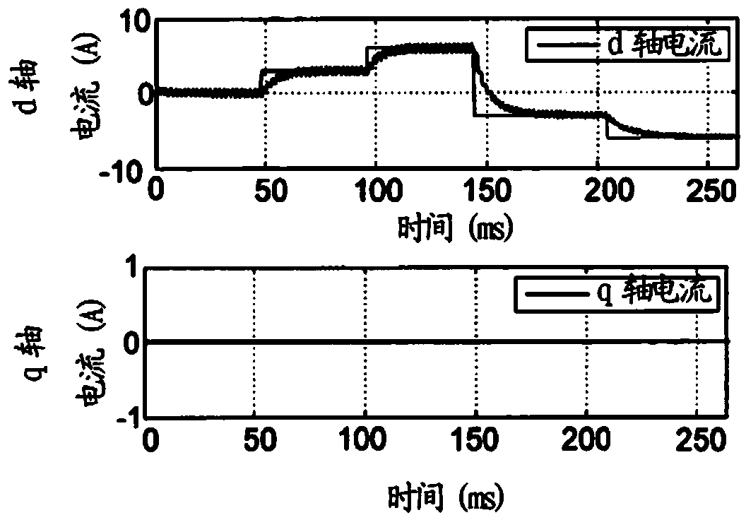Control method implemented in a power converter and intended for identifying parameters linked to the magnetic saturation of an electric motor