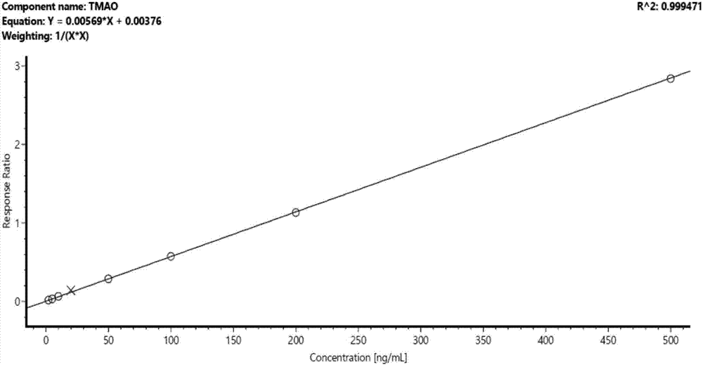 Kit and method for quantitatively detecting trimethylamine N-oxide
