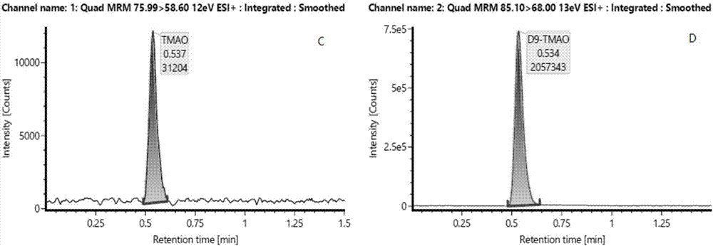 Kit and method for quantitatively detecting trimethylamine N-oxide