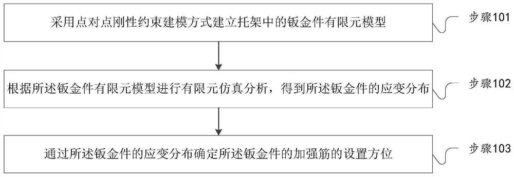 Bracket simulation analysis method and system