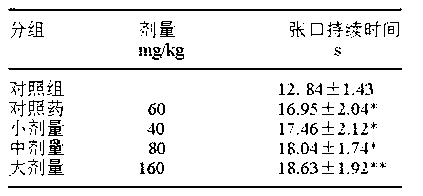 Application of extract of American ginseng fruit