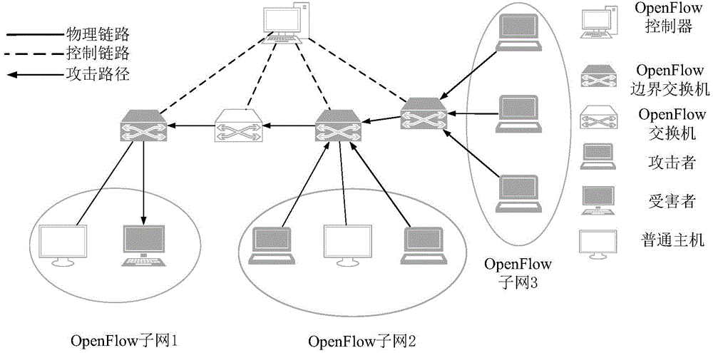 DDoS attack distributed detection and response system and method based on information entropy
