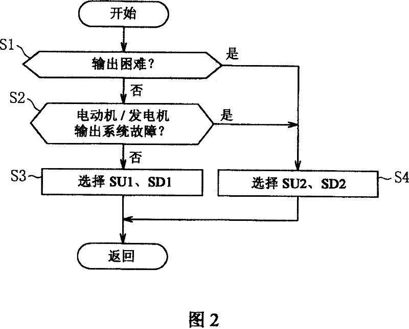 Control device for a hybrid electric vehicle