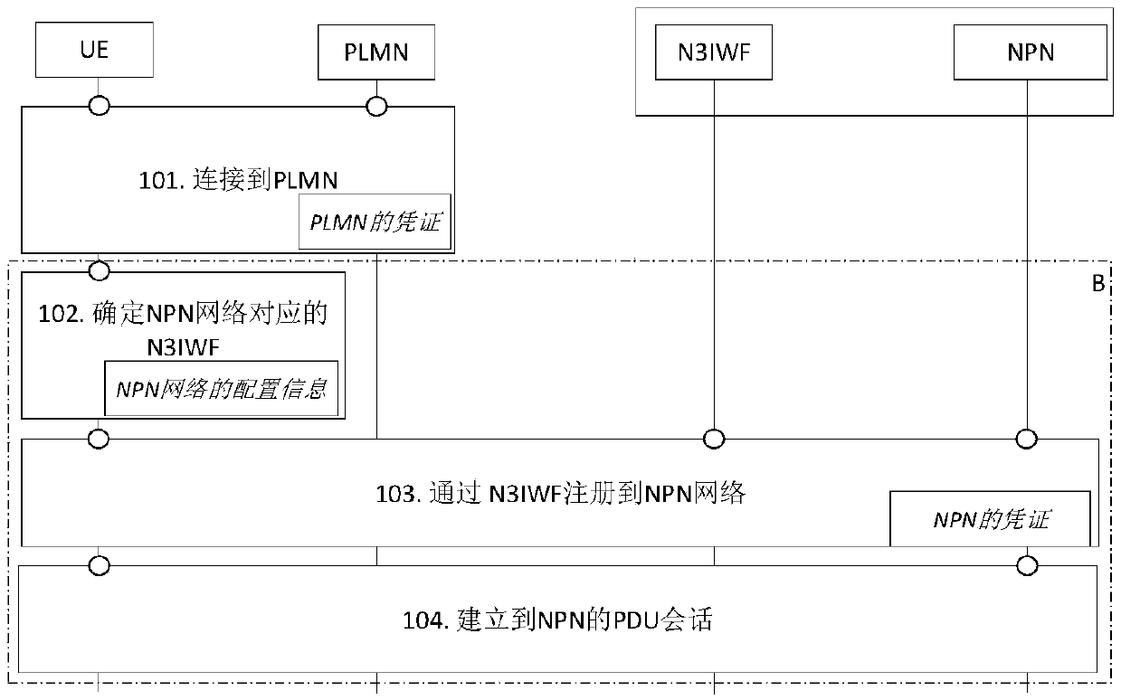 Method for enhancing cross-network access security, device thereof and system