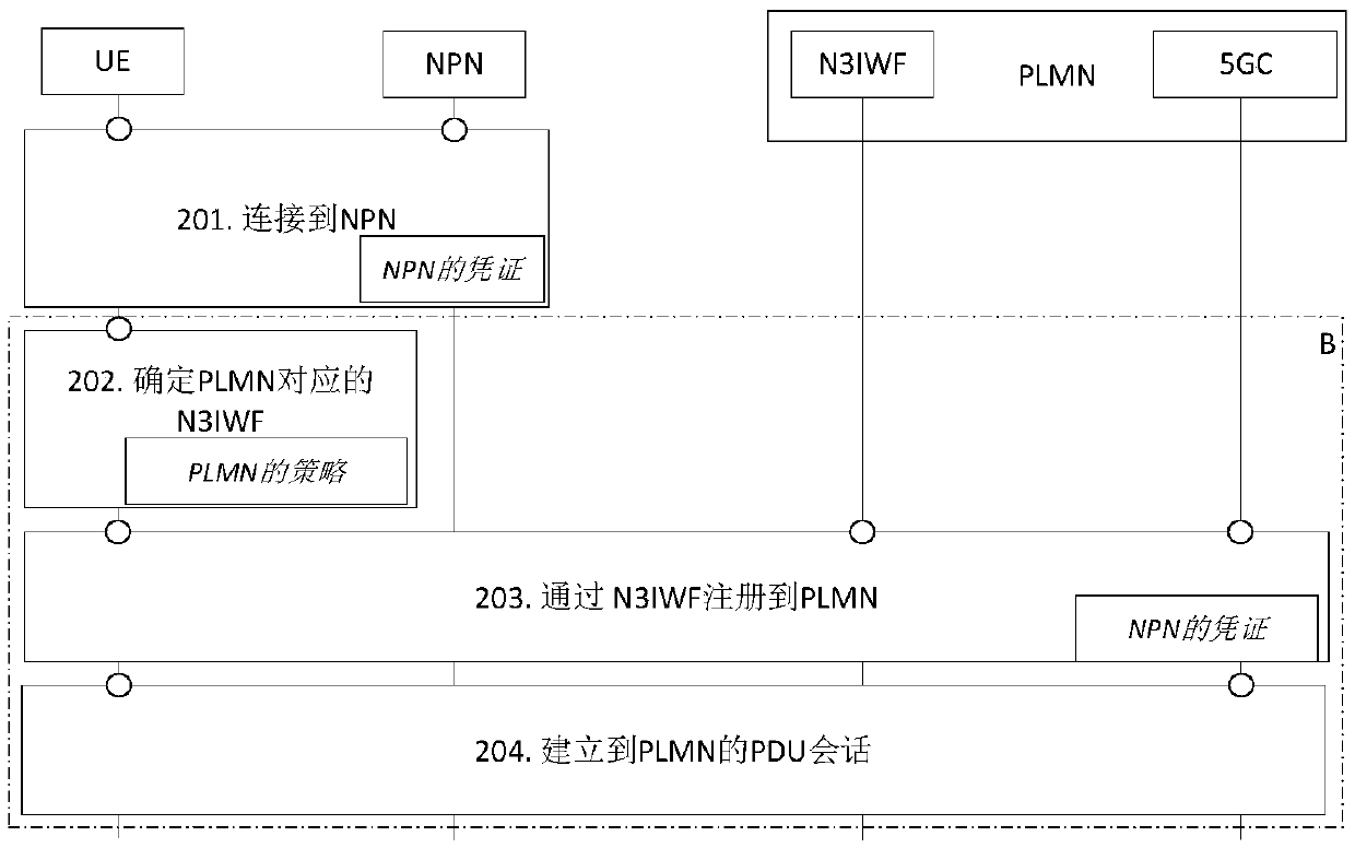 Method for enhancing cross-network access security, device thereof and system